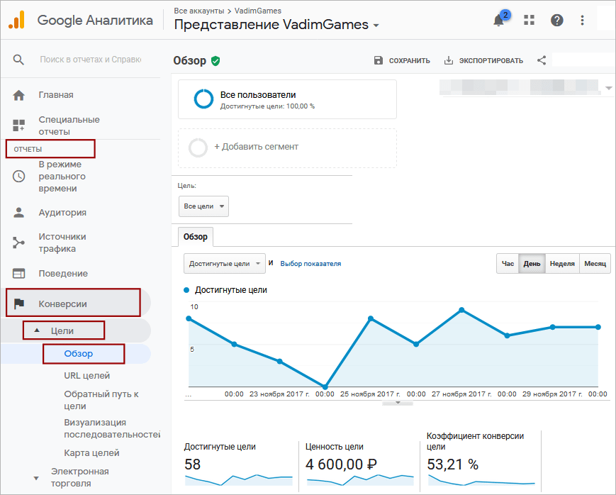 Отчет конверсии в Google Аналитике