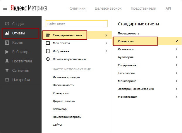 Отчет конверсии в Яндекс.Метрике
