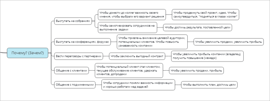 Целевая аудитория