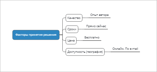 Целевая аудитория