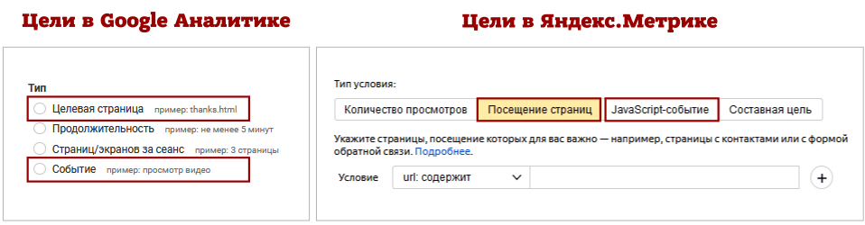 Цели в веб-аналитике